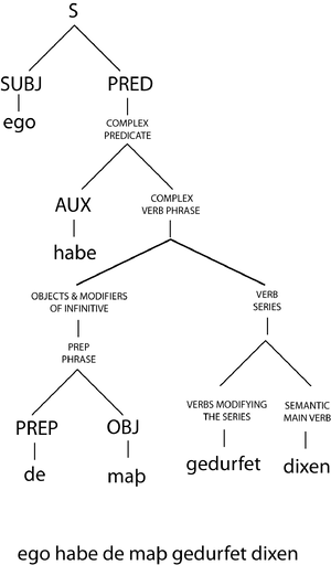 Carrietree.png